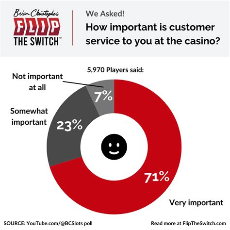 custromer problems in casino - The Inconsistent Art of Customer Service At Casinos.